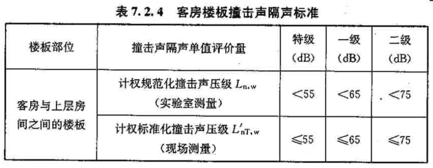 旅馆、酒店楼板撞击要求