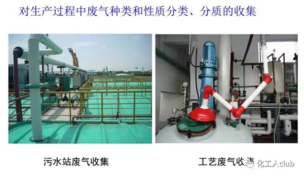 医药化工行业VOCs治理全过程控制要求及典型案例剖析